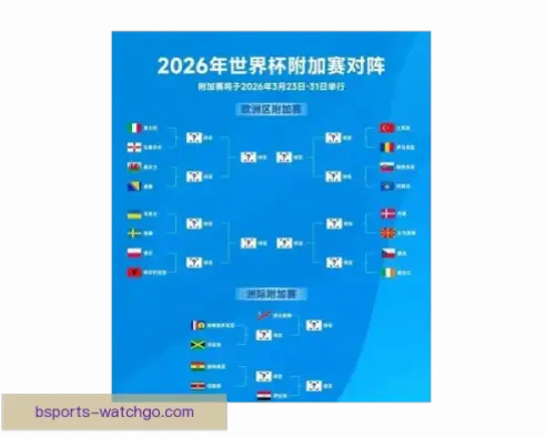 世界杯夺冠赔率如何随赛程变化？