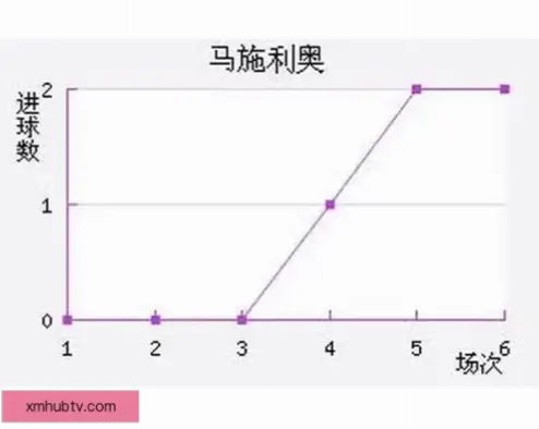 足球竞猜结果比分如何判断比赛走势