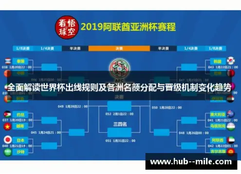世界杯参赛名单演变：从邀请制到预选赛